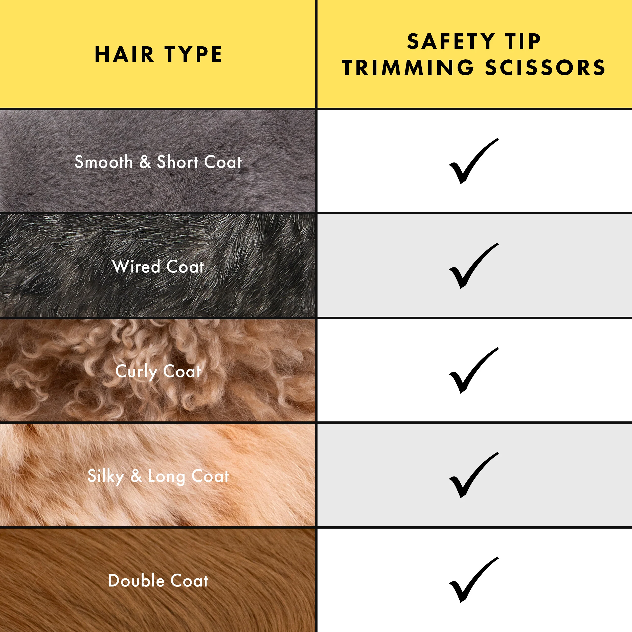 Pet Safety Tip Trimming Scissors - Image 6